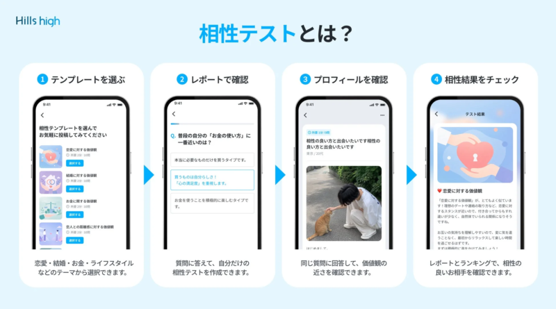 Hills high 相性テストとは?