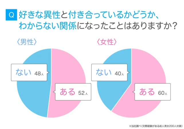 付き合っているかわからない関係の経験