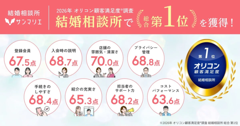 結婚相談所サンマリエ 2026年オリコン顧客満足度調査 結婚相談所で総合第1位を獲得！各項目評価