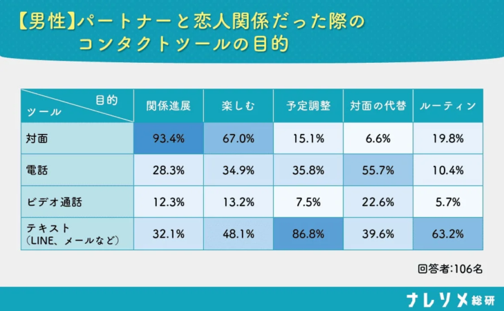 男性の連絡目的