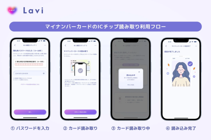 マイナンバーカード読み取りフロー