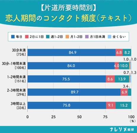 テキスト頻度