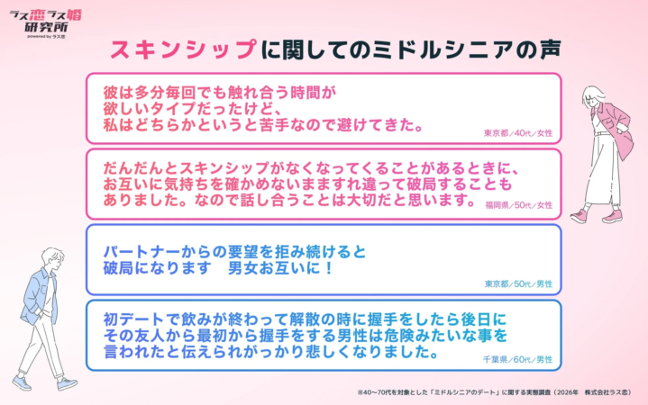 スキンシップに関するミドルシニア世代の声を示す画像