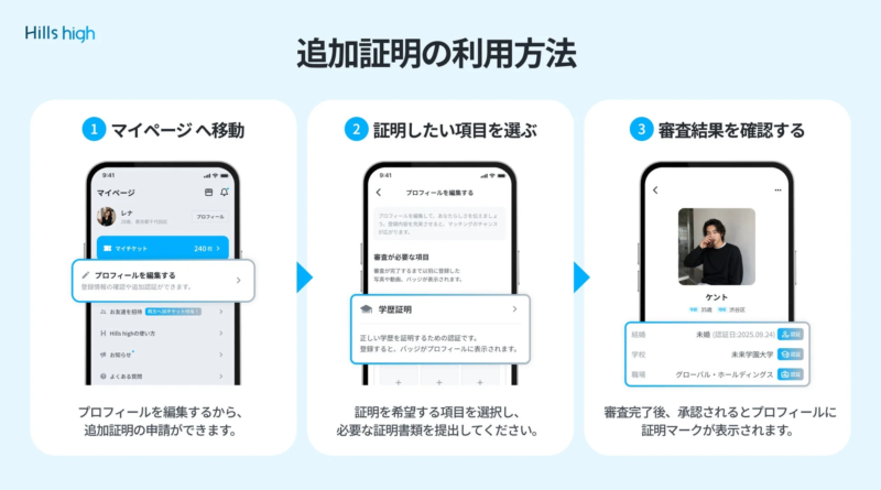 追加証明の利用方法