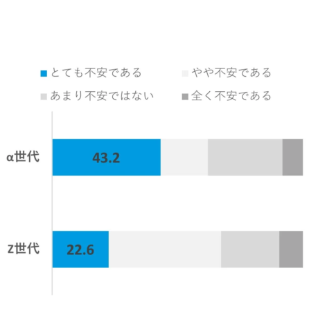 思考力低下への不安