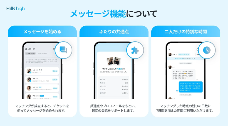 Hills highのメッセージ機能