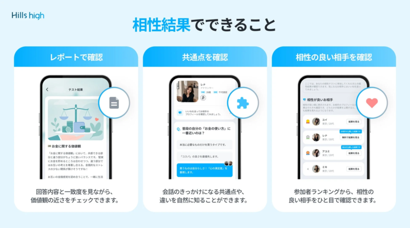 Hills high相性結果でできること