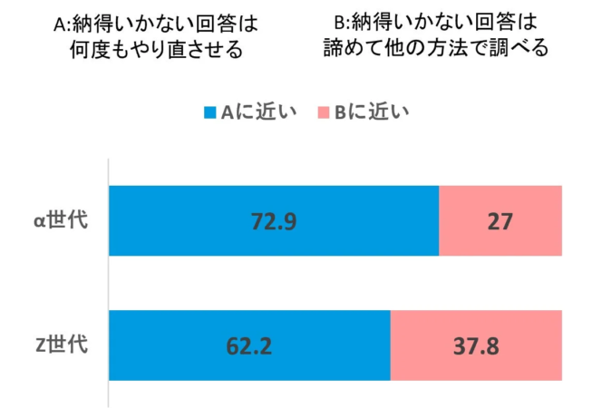納得いかない回答への対応