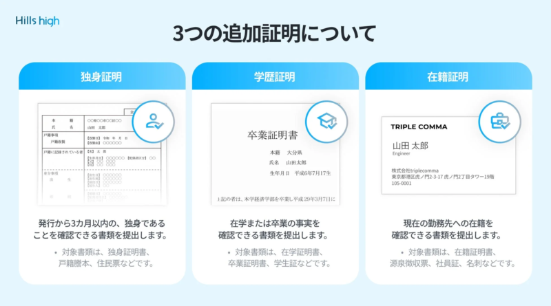 3つの追加証明について