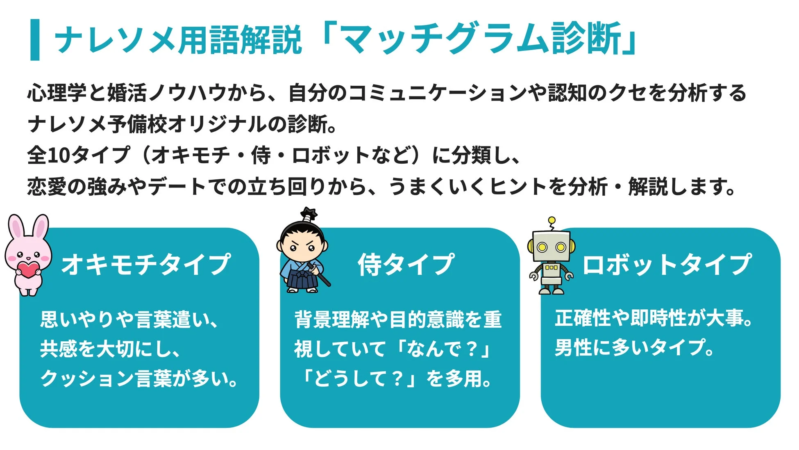 マッチグラム診断の説明