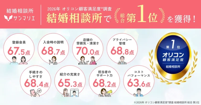サンマリエの評価ポイント
