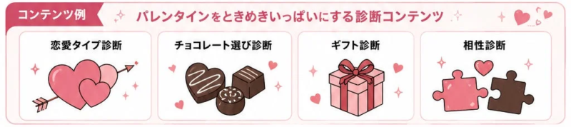 バレンタイン診断コンテンツ例