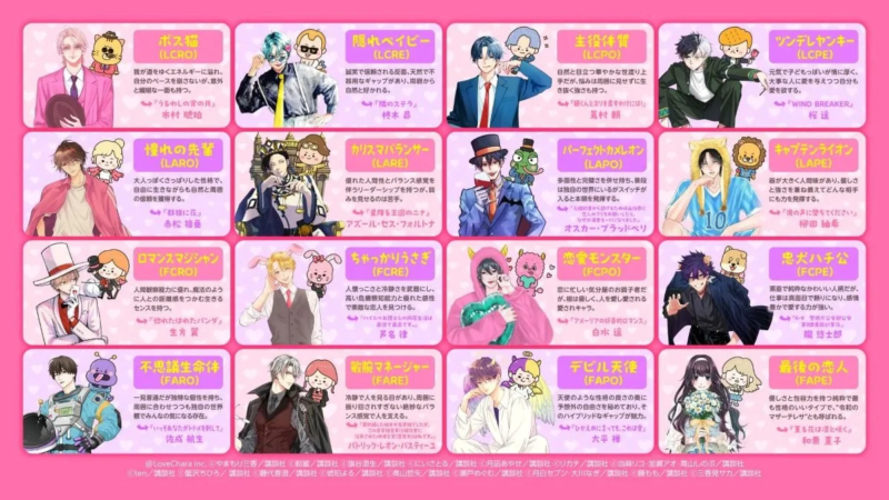 ラブタイプ診断キャラクター