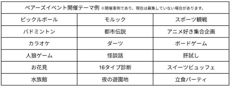 ペアーズイベントのテーマ例
