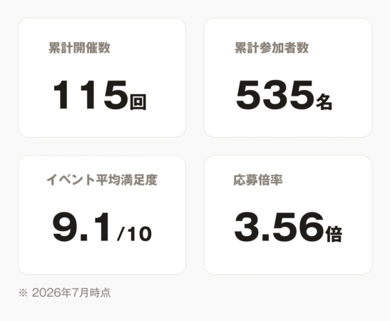 NewMatch Clubサービス実績