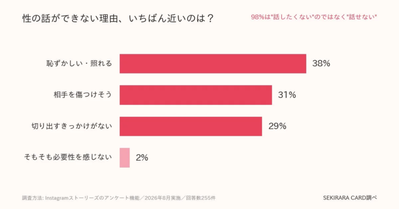 性の話ができない理由