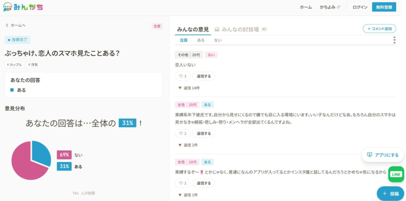 恋人のスマホに関する投票結果画面