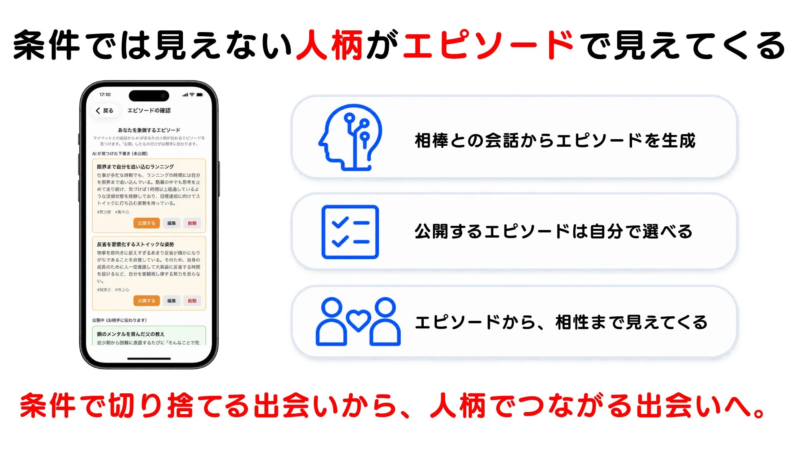 AIが生成するエピソードとシークレットカードのUI