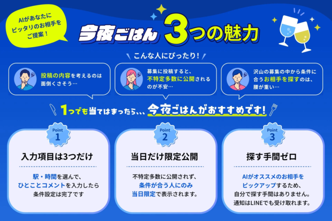 「今夜ごはん」サービスの3つの魅力を紹介する広告です。投稿内容を考えるのが面倒、不特定多数への公開が不安、相手を探すのが億劫な人に向け、簡単な入力、当日限定公開、AIによる相手ピックアップで手間なく食事相手が見つかる利便性を訴求しています。