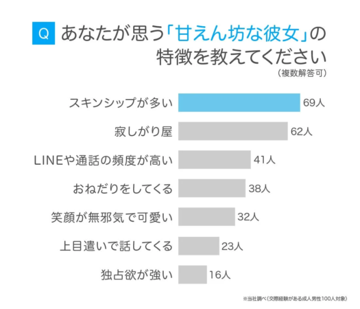 棒グラフ