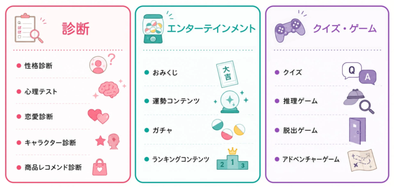 様々な形式のコンテンツカテゴリ