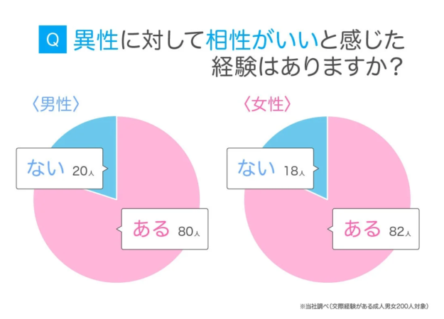 相性がいいと感じた経験