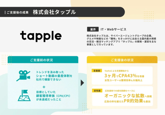 株式会社タップルの支援事例を紹介する資料です。