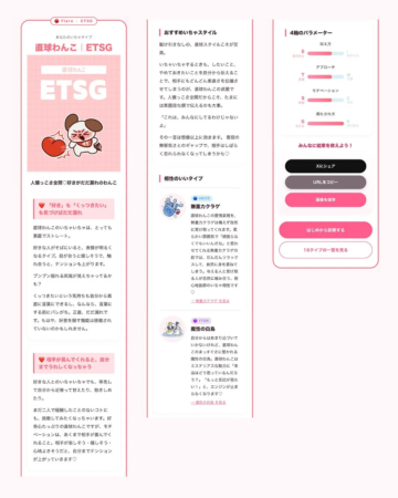 診断結果ページ 直球わんこ