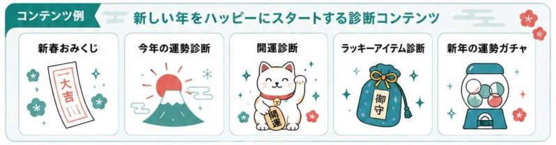新春おみくじ診断コンテンツ例