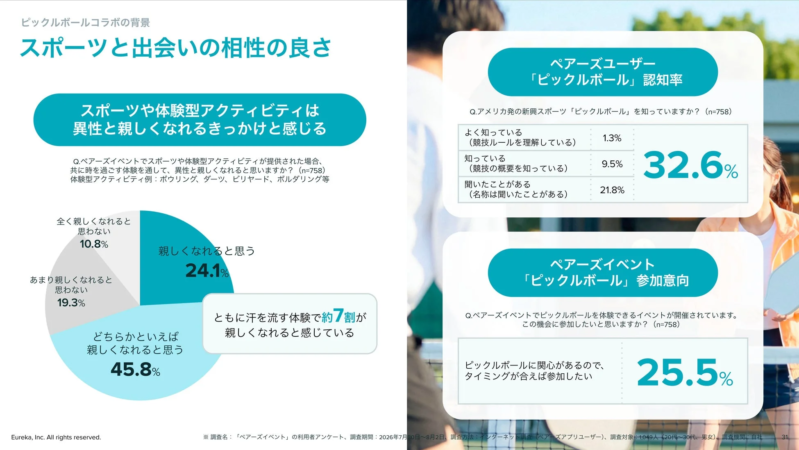 スポーツと出会いの相性の調査結果