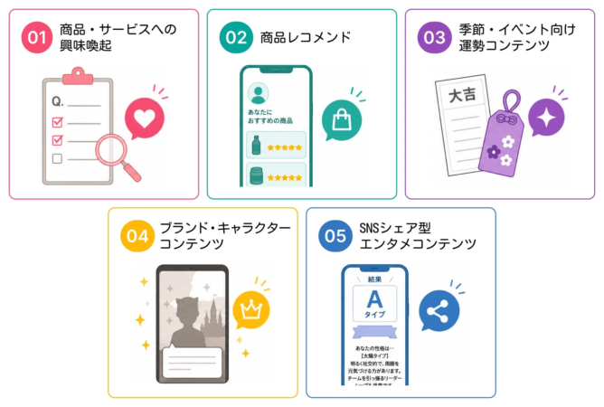 コンテンツ戦略の図解