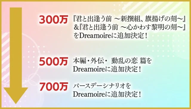 目標金額