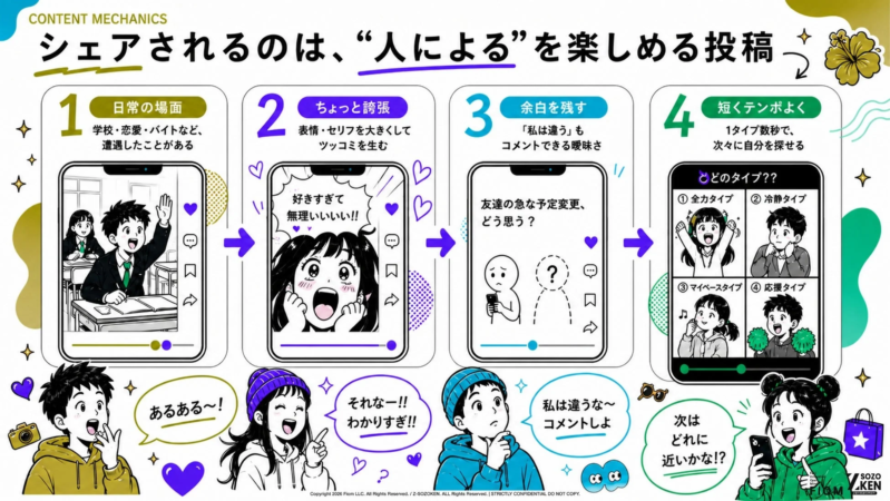 シェアされるのは、“人による”を楽しめる投稿