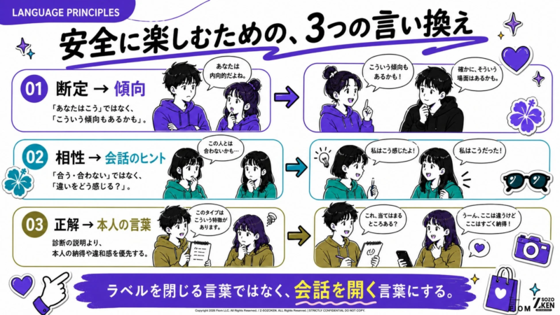 安全に楽しむための、3つの言い換え