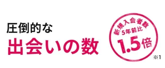 圧倒的な出会いの数 新規入会者数 5年前比 1.5倍