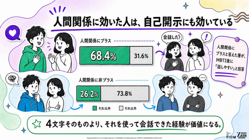 自己開示への効果