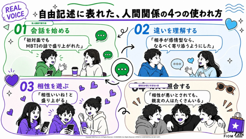 人間関係の4つの使われ方