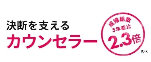 決断を支えるカウンセラー 成婚組数 5年前比 2.3倍