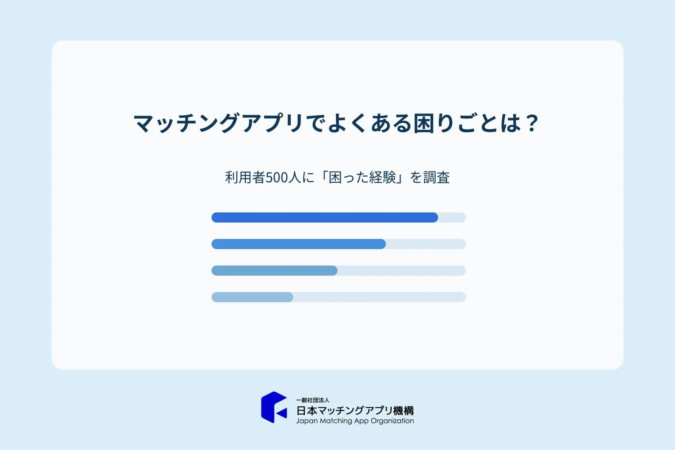 マッチングアプリでよくある困りごとは? 利用者500人に「困った経験」を調査
