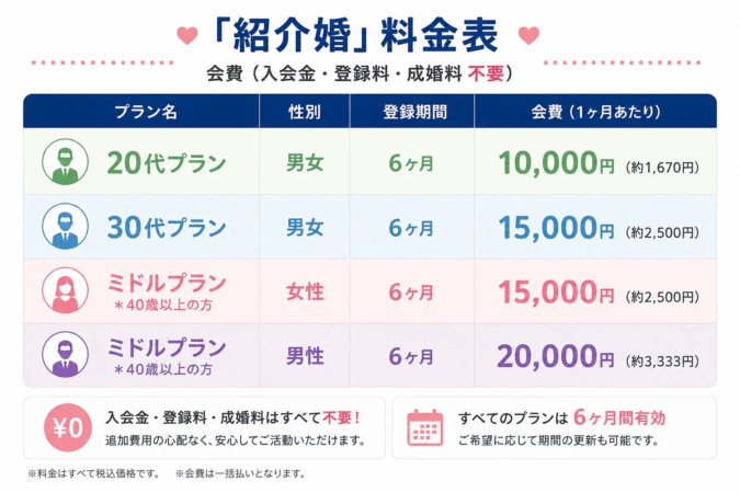 紹介婚料金表