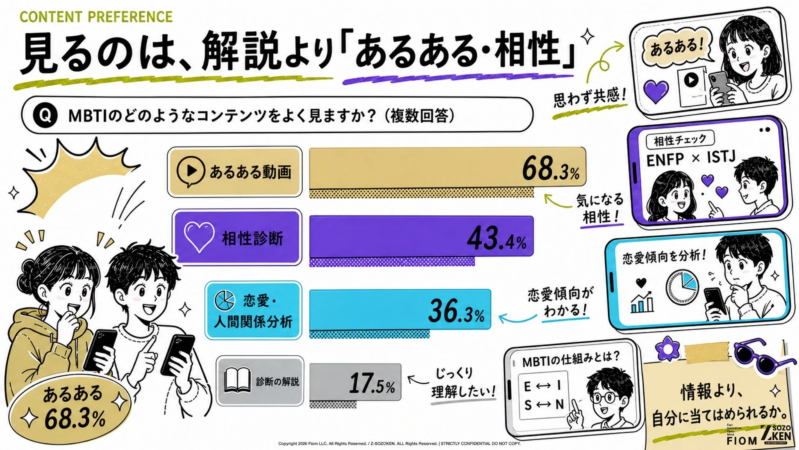 見るのは、解説より「あるある・相性」