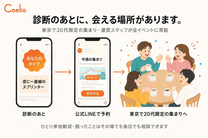 診断後にCoeliaイベントへ誘う画像