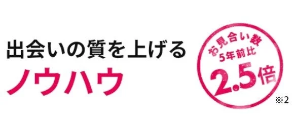 出会いの質を上げるノウハウ お見合い率 5年前比 2.5倍