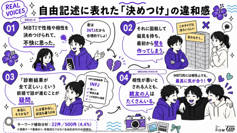 自由記述に表れた「決めつけ」の違和感