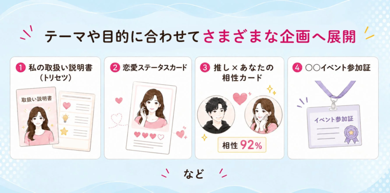 パーソナライズ型診断コンテンツの展開例