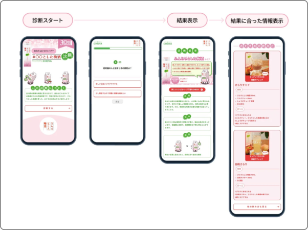 診断結果とオリジナルカクテルレシピ